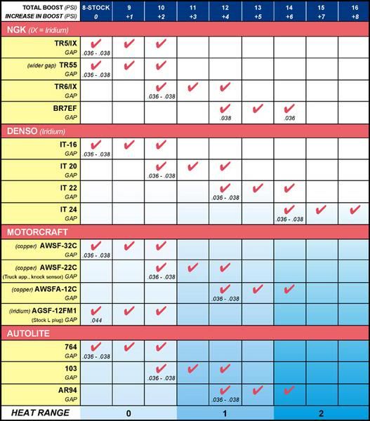 autolite-spark-plugs-heat-range-chart